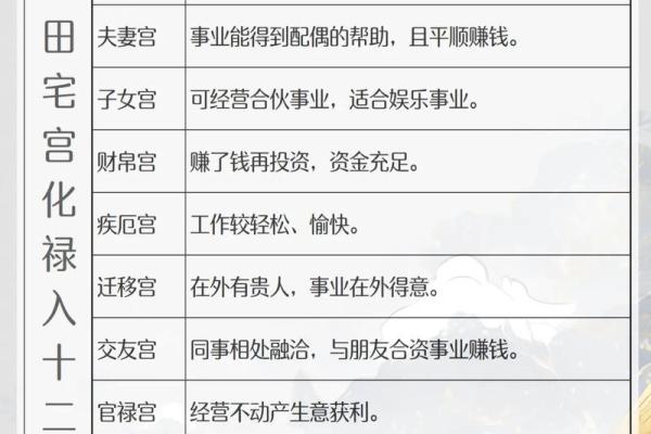 紫薇斗数看田宅宫
