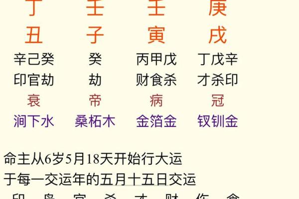 【免费排盘】准确详细的正和八字排盘在线算命系统