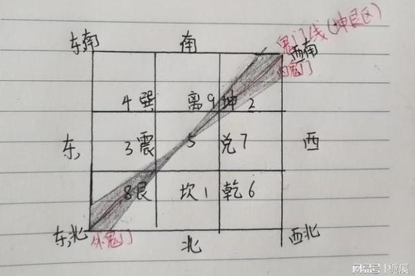 看线上房子风水怎么看