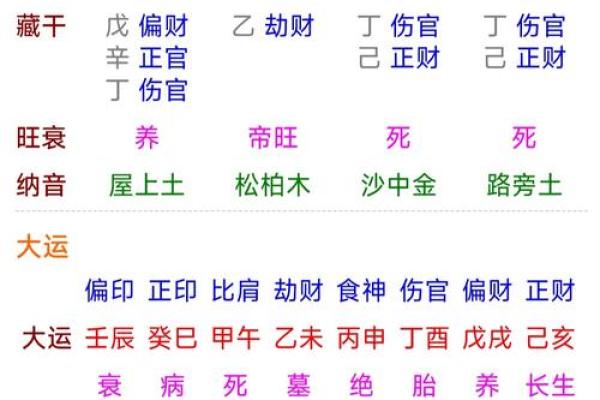 算命有禁忌！哪几种人不能算命