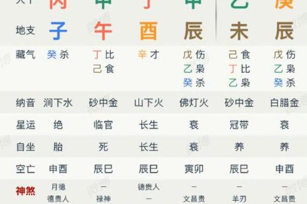 真实八字算命