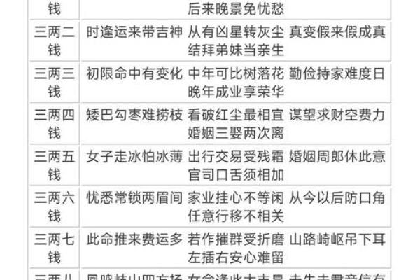 算命收入
