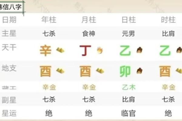 韩信八字
