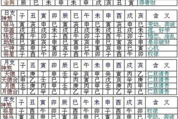 八字命理吉凶解析表大全