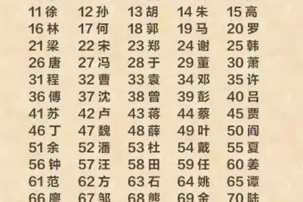 姓法的名人-姓名学-华易算命网姓名