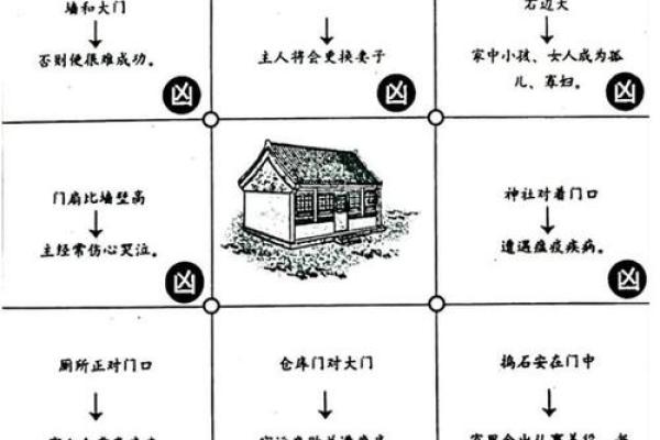 风水文化：风水九歌十诀