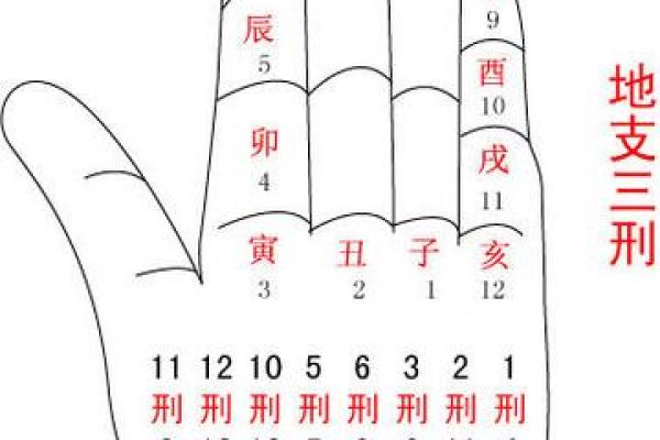 三刑的八字