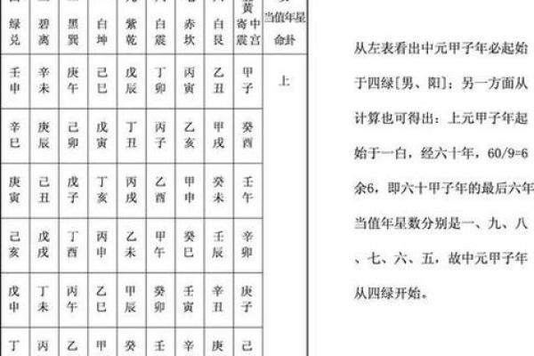 周易算命如何看命运