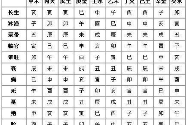 免费算命中有几个孩子