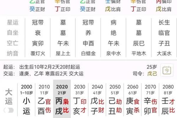 命苦八字