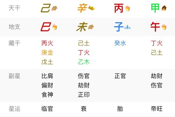 免费算命 异性缘很好的女命有哪些
