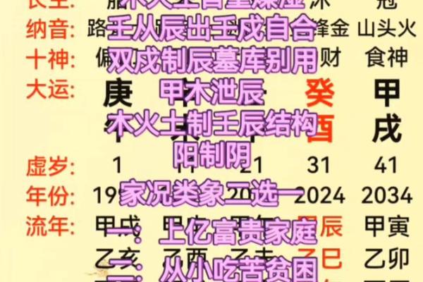 八字墓库定义及具体表现