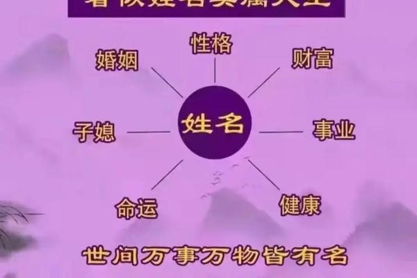 名字的意义-姓名的含义-姓名学姓名