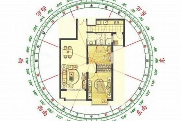 易经房子风水图