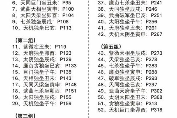 中州派紫薇斗数特点