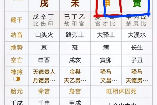 八字断身体哪里最准 八字断身体最准处