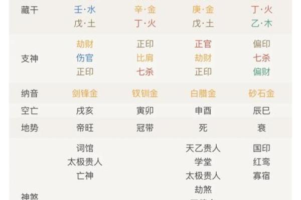 八字三官