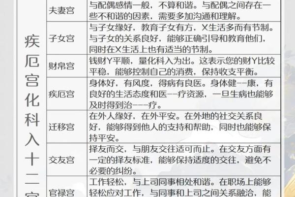 紫薇权贪狼在疾厄宫