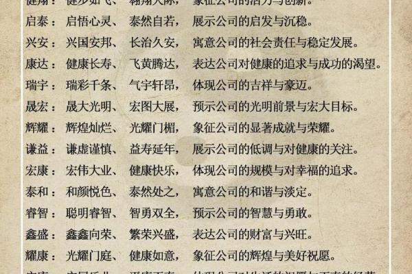 农业科技公司起名-农业科技公司名字大全-名字大全-姓名学-华易算命网姓名