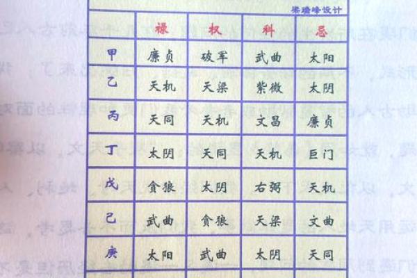 紫薇斗数与命理解释的简单介绍