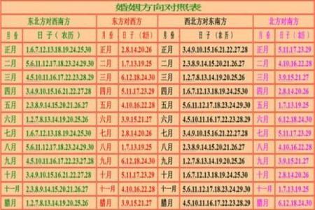 免费八字算命婚姻