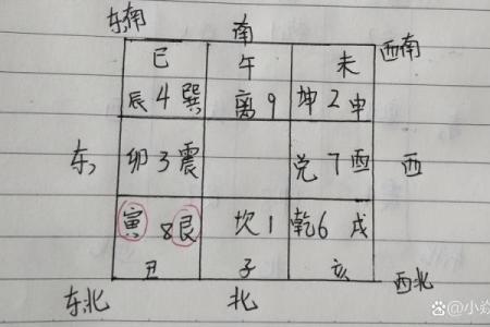 八卦留不住钱财风水格局