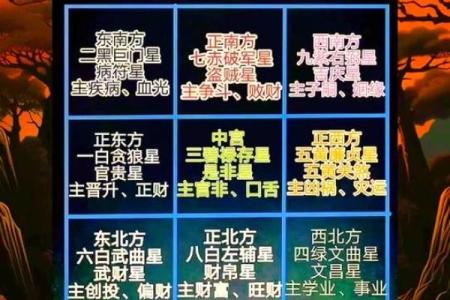 2024甲辰年家宅风水之开运布局