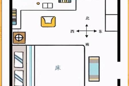各种卧室放床风水图解