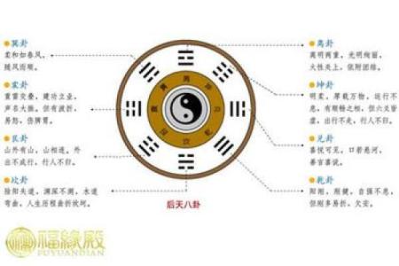 风水之阴阳八卦看阳宅风水要点