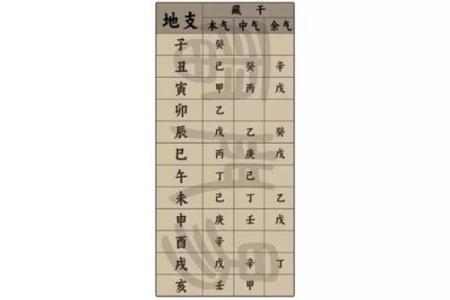 男人八字全阳是宿命