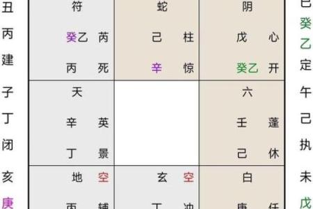 风水：奇门调整风水的一些思路