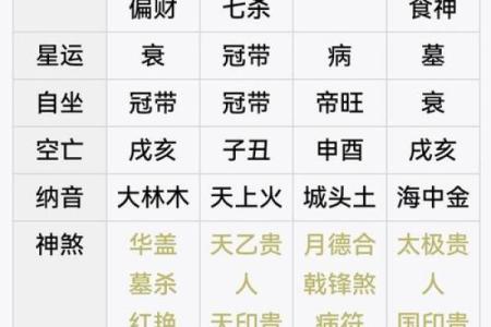 【免费排盘】准确详细的正和八字排盘在线算命系统