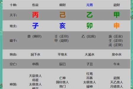 八字看感情 这几个八字的男人比较专一