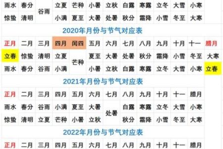 闰月八字