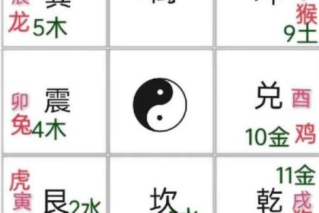 车牌号的风水讲究你知道吗？