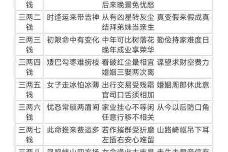 算命收入
