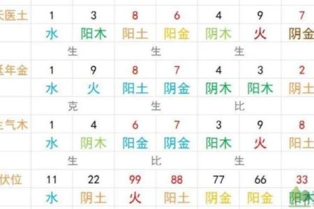 手机号码吉凶测试表打不开