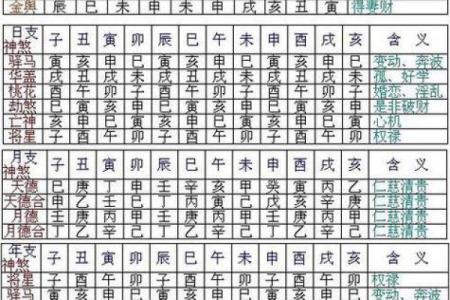 八字命理吉凶解析表大全