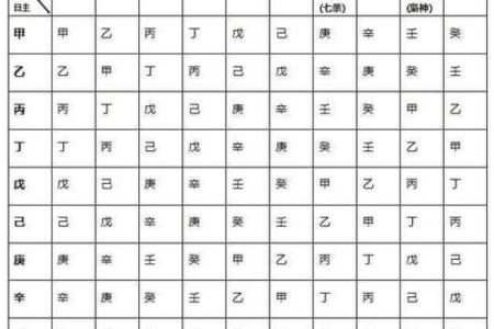 八字排盘用神