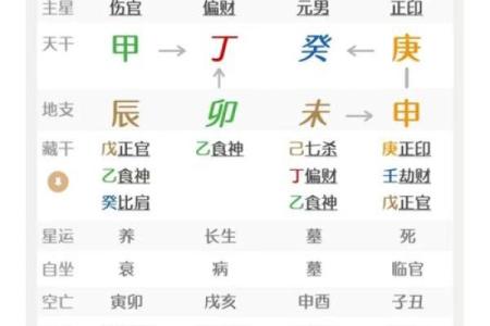 各个时辰的生辰八字查询