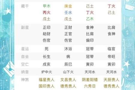 「八字缺水缺火」对事业的影响分析及应对策略