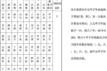周易算命如何看命运