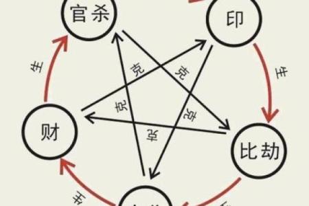 八字没印
