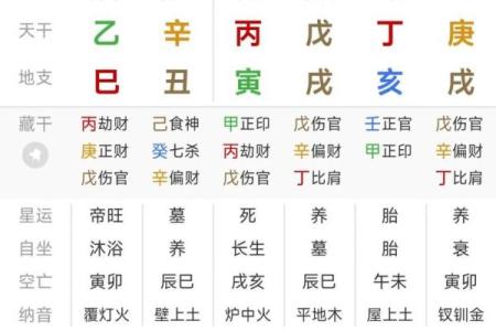 伤官格为什么大多身弱 八字伤官代表什么意思