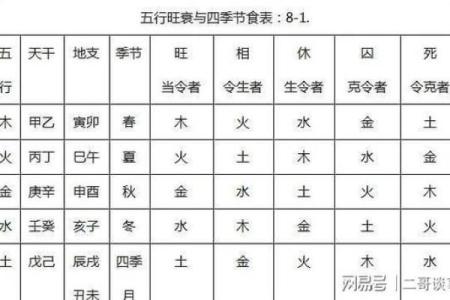 八字四柱的准确性