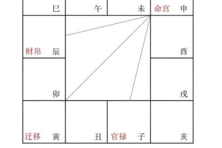 紫薇斗数官禄宫凤阁