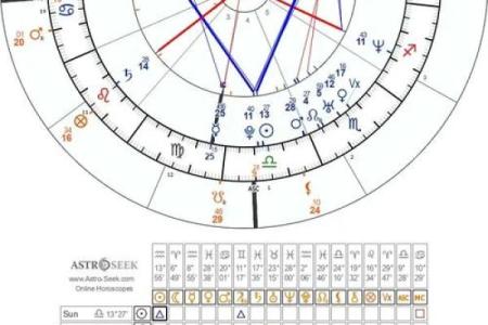 星盘法达盘查询 法达盘在线查询
