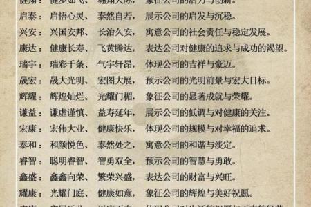 农业科技公司起名-农业科技公司名字大全-名字大全-姓名学-华易算命网姓名