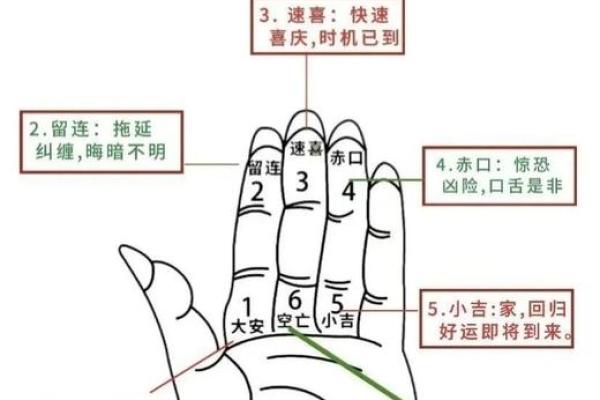 算命如何说六指