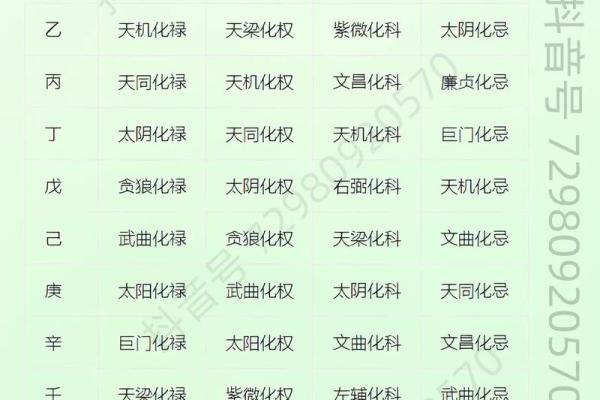 紫微斗数之各星曜所主行业:单位或公司的状况 紫微斗数之各星曜所主行业:单位或公司的状况